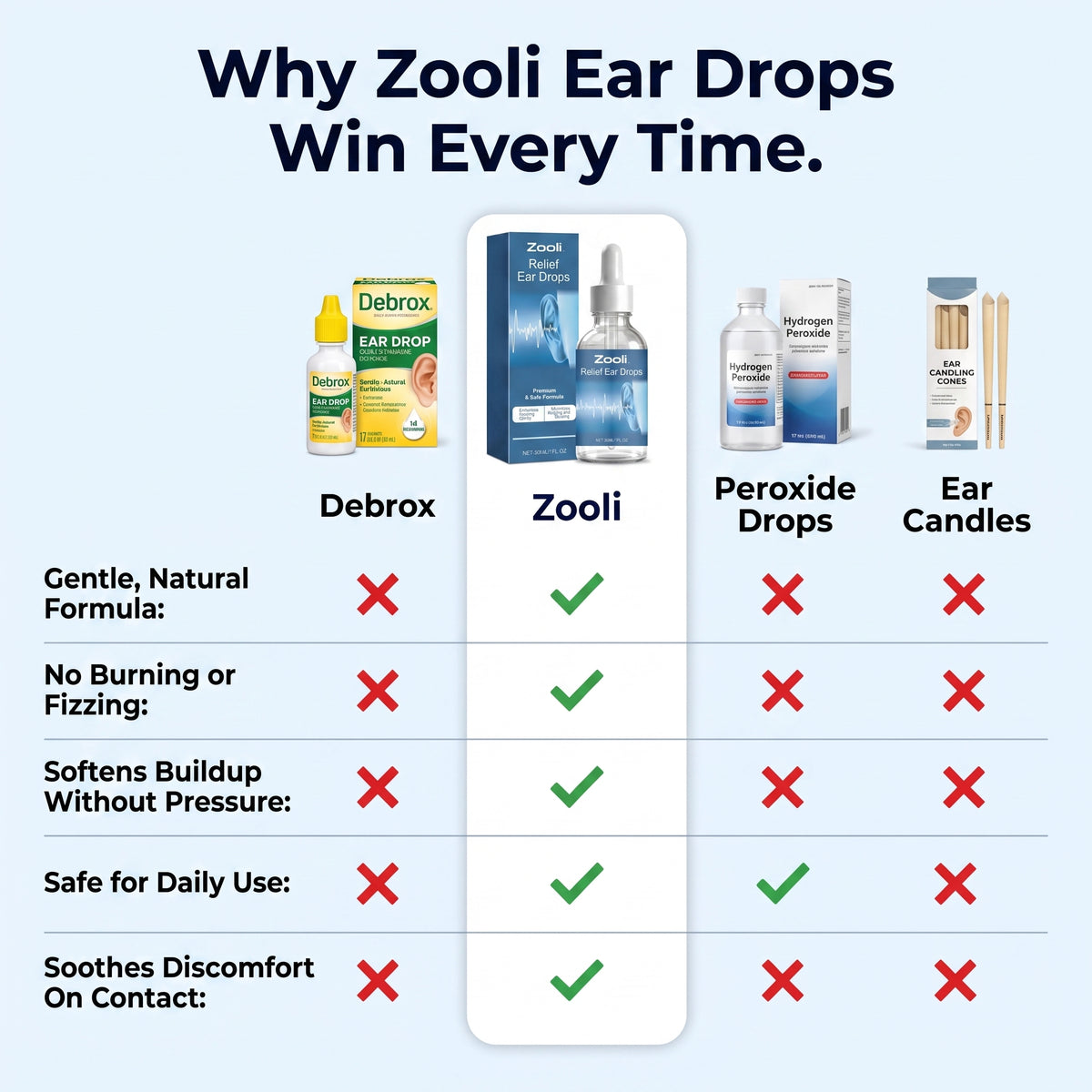 Zooli™ Relief Ear Drops